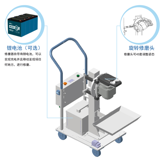 移動(dòng)修磨機(jī).jpg